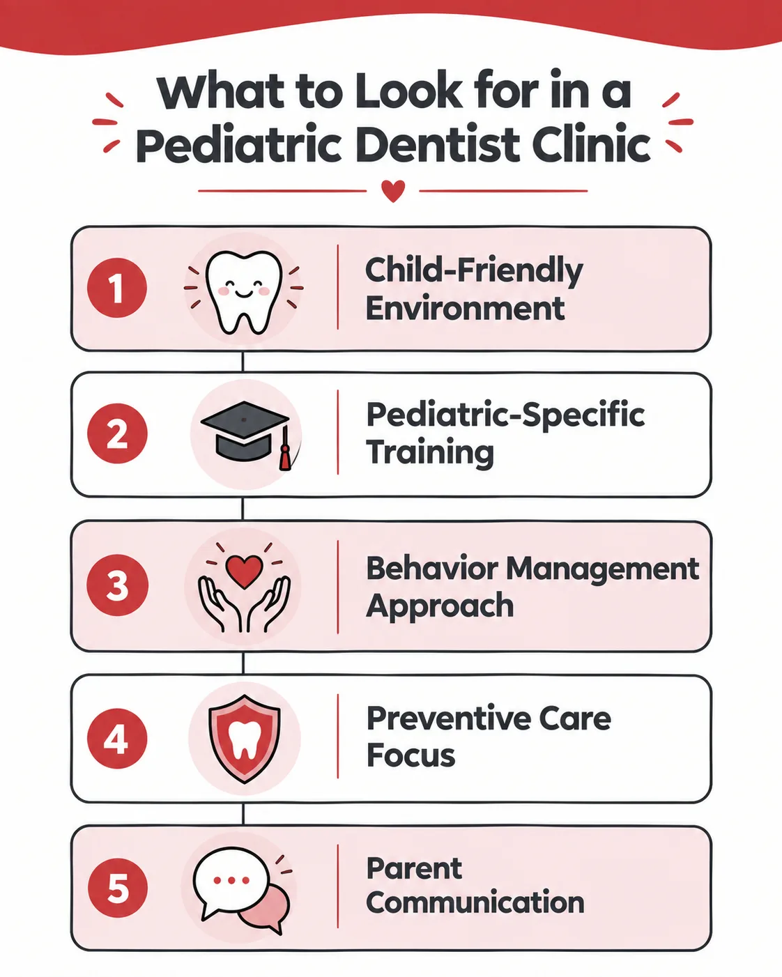 What Should You Actually Look for in a Pediatric Clinic Infographic listing five things to check in a pediatric dentist clinic: child-friendly environment, pediatric-specific training, behavior management, preventive care focus, and parent communication.