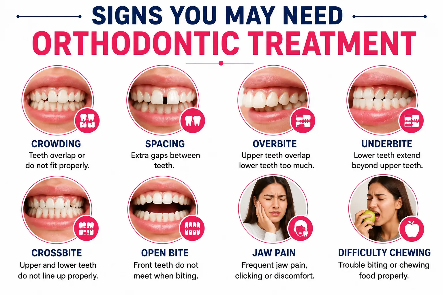 Prof. (Dr.) Vineet Golchha dentist in noida